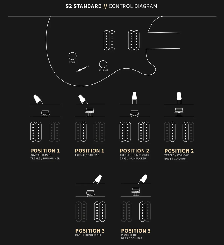Load image into gallery viewer, PRS / 104118::SS:19B / D2H2-HSIDTSS - S2 Standard 22 - Scarlet Sunburst with Case