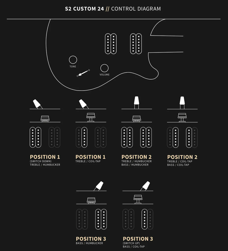 Load image into gallery viewer, PRS / 110061::BQ:VS5 / C4M4F2HTIBT , S2 Custom 24 Bonni Pink/Cherry Burst with soft case