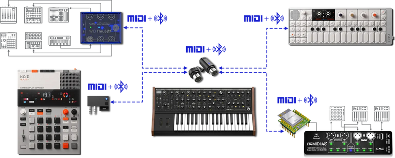 Load image into gallery viewer, Adaptateur MIDI sans Fil Bluetooth "WIDI MASTER"