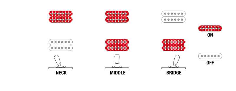 Chargez l'image dans la visionneuse de la galerie, Guitare électrique série Iceman Standard,avec micros Super 80- Violin Sunburst, avec étui souple