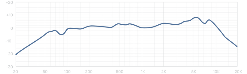 Chargez l'image dans la visionneuse de la galerie, Microphone dynamique vintage "CR77"