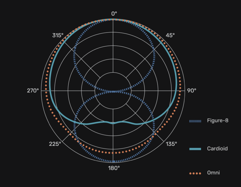 Chargez l'image dans la visionneuse de la galerie, Microphone condensateur "Mxl 770X Multi-Pattern"