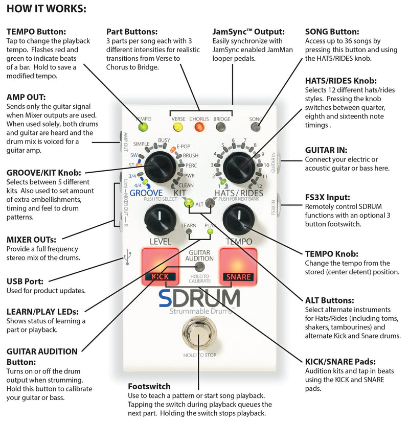 Chargez l'image dans la visionneuse de la galerie, Pédale rythmique "SDRUM"