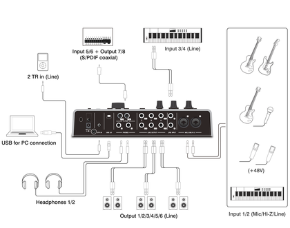 Chargez l'image dans la visionneuse de la galerie, Interface audio USB 2.0 6x8 USB 2.0