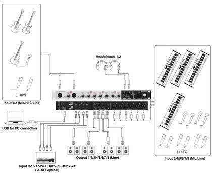 Chargez l'image dans la visionneuse de la galerie, Interface audio 8x8 Usb 2.0 UR824