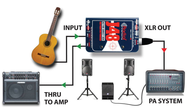 Load image into gallery viewer, Boîte directe active "J48"