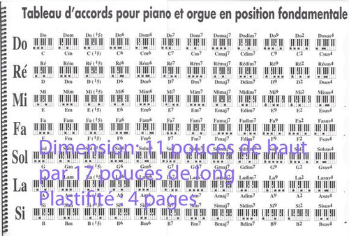 Tableau d’accords fondamentaux et renversés (Laminé)