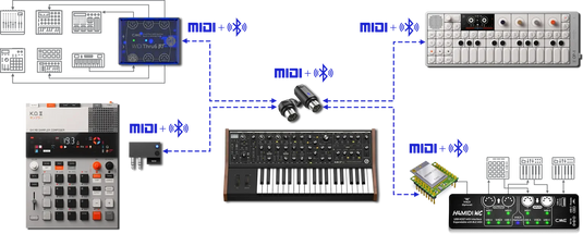 Adaptateur MIDI sans Fil Bluetooth "WIDI MASTER"