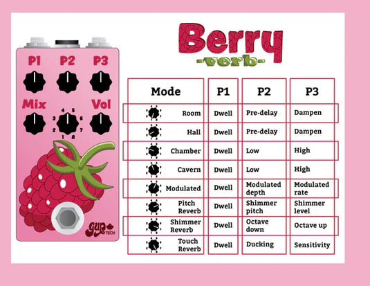 Berry-Verb V2 - Reverb à 8 modes