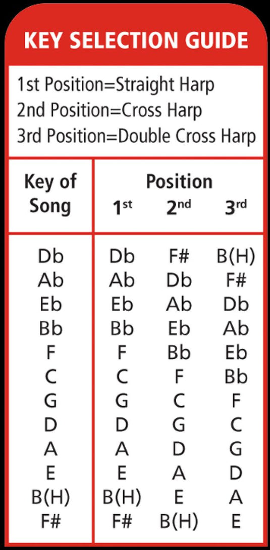 harmonica Blues Bender-C