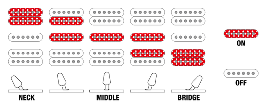Guitare électrique Serie Prestige, sunset burst avec étui rigide