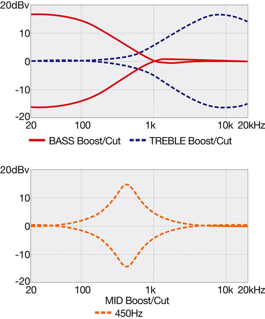 Basse électrique 4 cordes, série SR, Gris minuit éclaté, pas d’étui