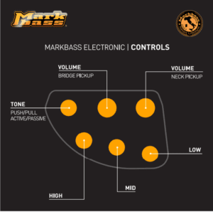 Basse électriques, GV 4 Gloxy, 4 Cordes, Surf Vert avec étui souple Mark Bass