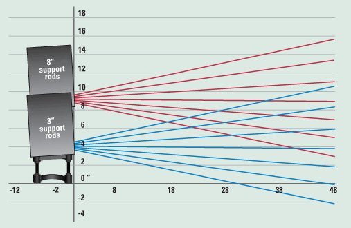 Load image into gallery viewer, Iso - 130, Support d’isolation acoustique, inclinable pour haut - parleur de référence (paire) - Drummond Musique
