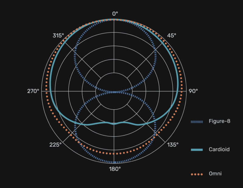 Load image into gallery viewer, MXL / 770X / Mxl 770X Multi-Pattern condenser microphone
