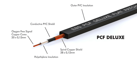 Flat patch cable 10 cm