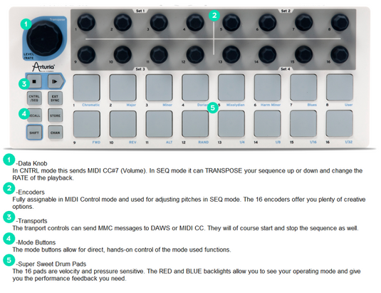 Contrôleur BeatStep Compacte Pad