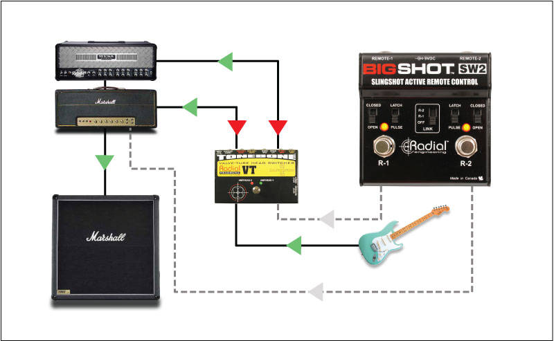 Load image into gallery viewer, Pédale &quot;BigShot SW2&quot;
