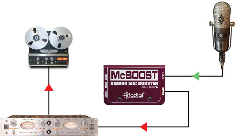 Load image into gallery viewer, Suramplificateur de signal micro &quot;McBoost&quot;
