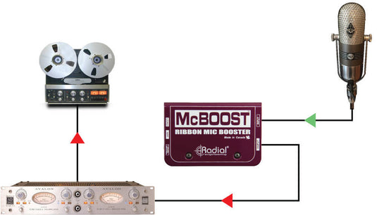 Suramplificateur de signal micro 