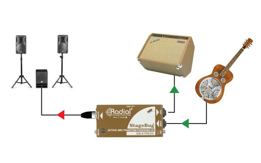 Boîte direct "StageBug SB-4 Piezo"