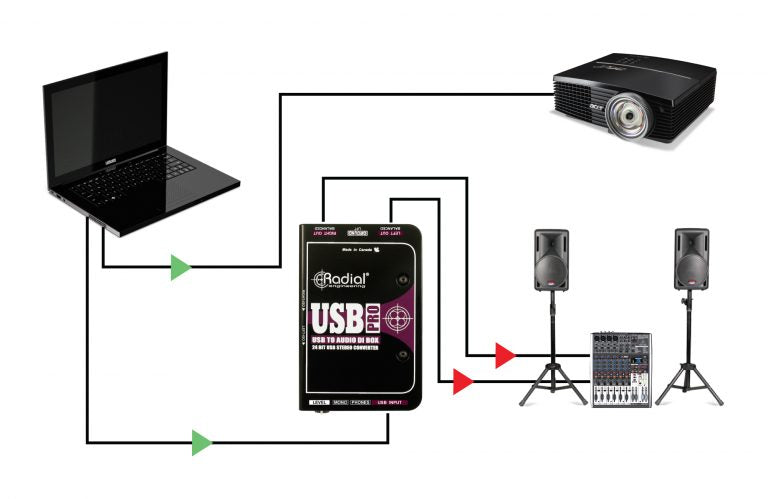 Chargez l&#39;image dans la visionneuse de la galerie, Pédale de sortie directe USB pour ordinateur 24/96
